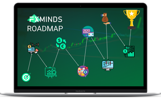 FXminds Roadmap overzicht, het 10 stappen cruciale stappenplan