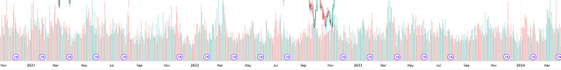 Handelsvolume Indicator Overzicht