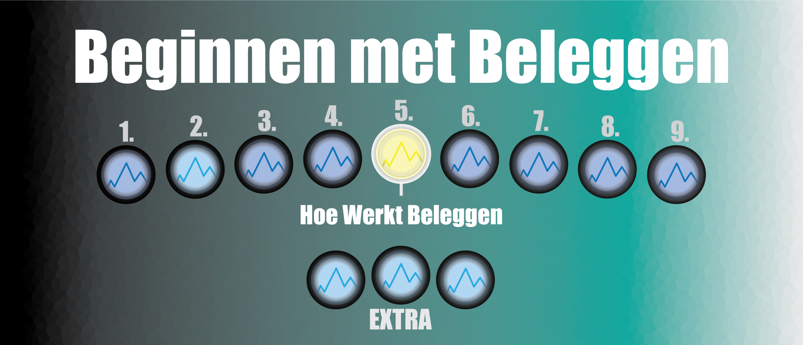 Hoe werkt beleggen volledig uitgelegd