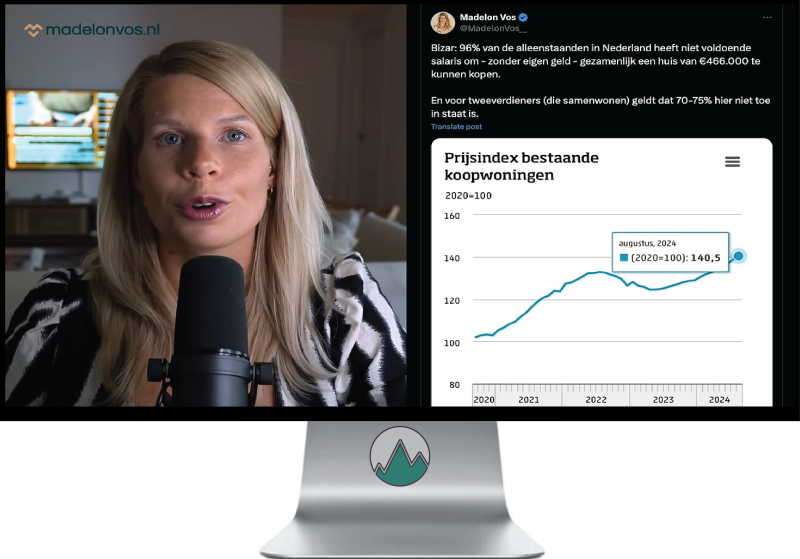 Prijsindex bestaande woningen in Nederland weergegeven