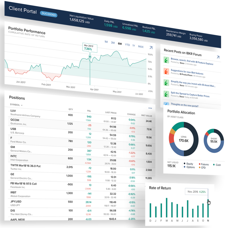 Dashboard van IBKR Klanten Portaal