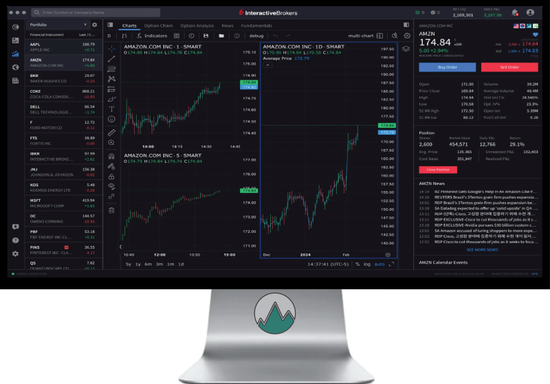 Beeldscherm met IBKR Desktop app