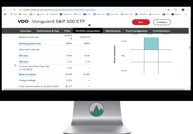 Fundamentele eigenschappen van de VOO Vanguard S7P 500 ETF overzichtelijk uitgelegd