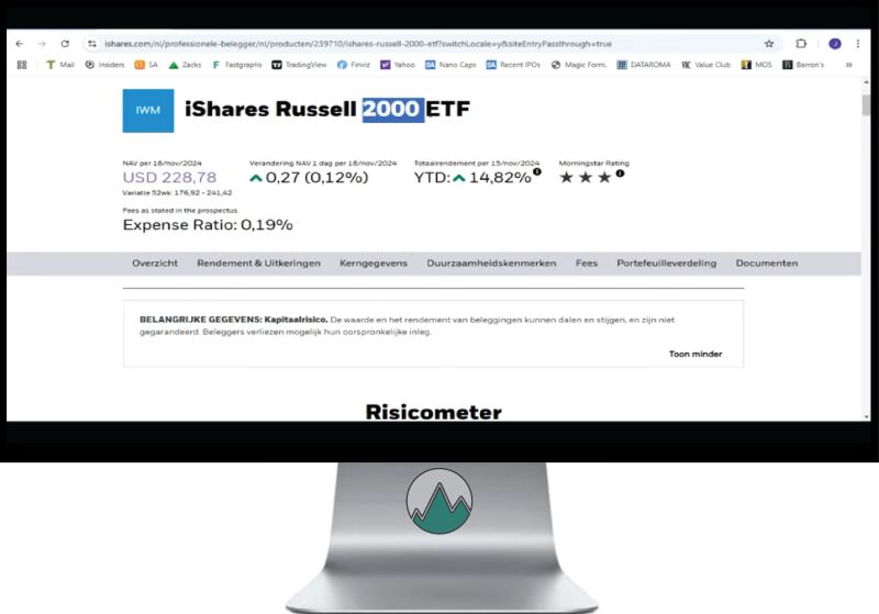 Overzicht van de ETF: iShares Russell 2000 ETF