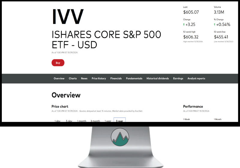 Belangrijkste eigenschappen van de iShares S&P 500 ETF in een overzicht weergegeven