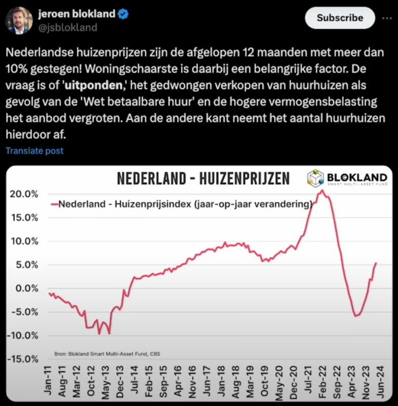 Analyse over Huizenprijzen in Nederland door Madelon Vos