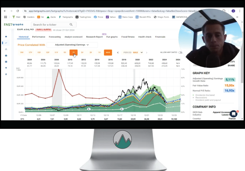 Kering aandeel Fundamentele analyse door Jorik Vermeulen van Happy Investors