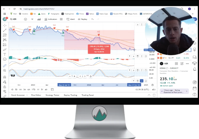 Kering aandeel Technische analyse door Jorik Vermeulen van Happy Investors