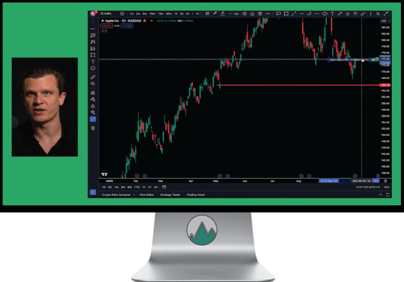 Kevin Timmer aan het Daytraden doormiddel van Technische Analyse in TradingView