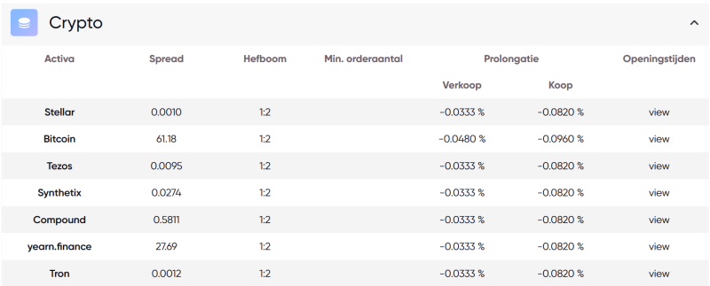 Overzicht kosten Crypto CFD's Markets.com