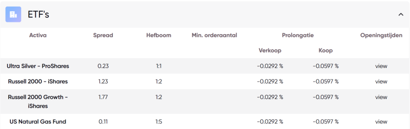 Overzicht kosten ETF CFD's Markets.com