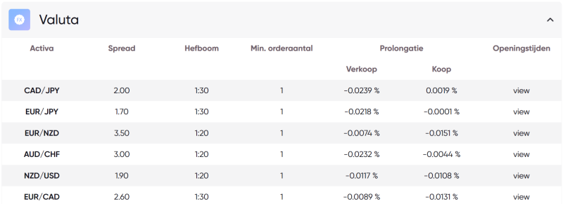 Overzicht kosten Forex CFD's Markets.com