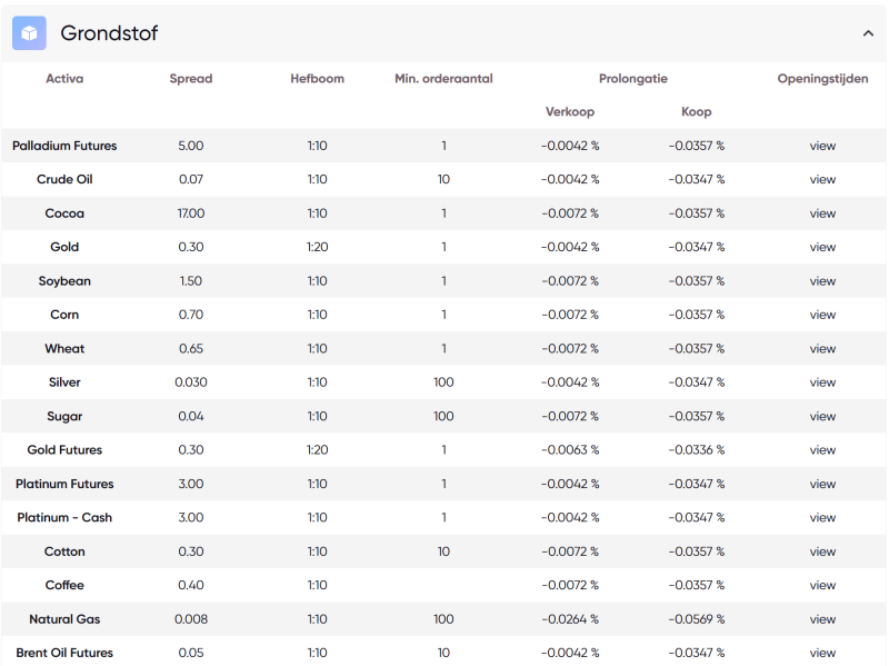 Overzicht kosten Grondstoffen CFD's Markets.com