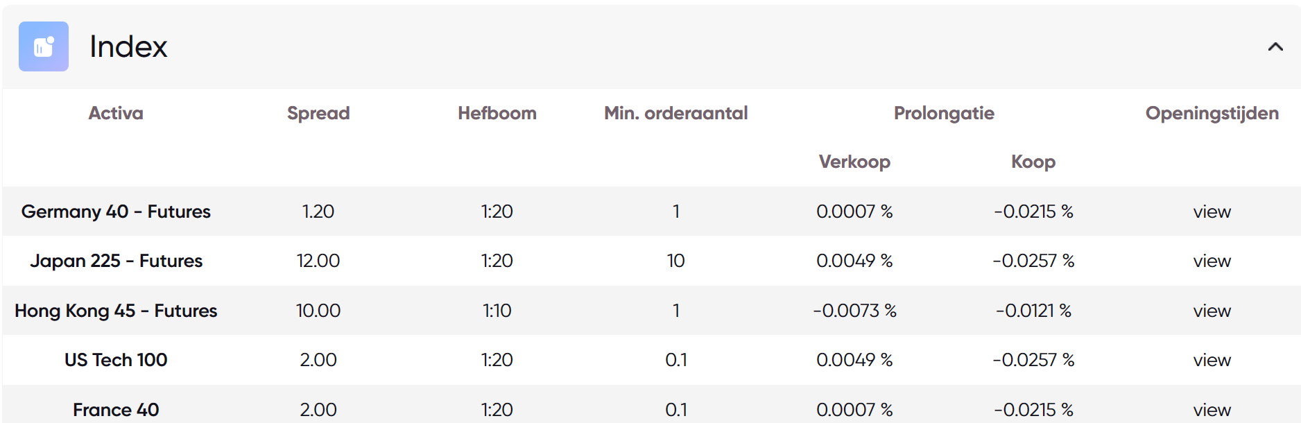 Overzicht kosten Index CFD's Markets.com