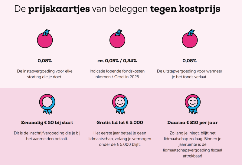 Overzicht van de belangrijkste kosten die je betaald bij Bright pensioen