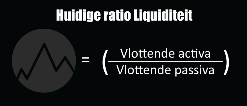 Hoe berekenen we Current Ratio bij liquiditeit?