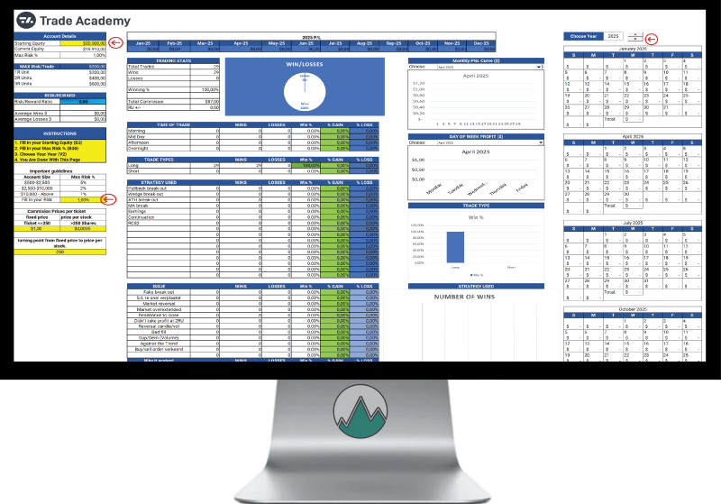 Trade Academy Trade Logboek backtesten