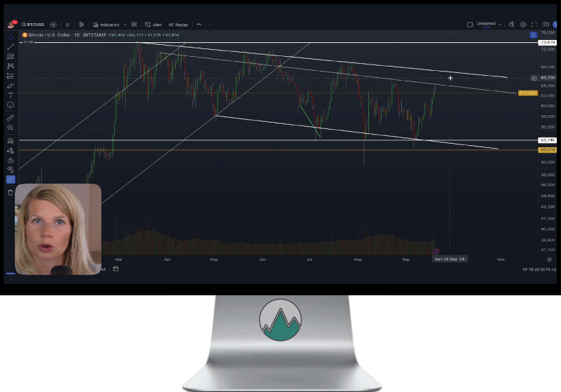 Technische Analyse van Madelon Vos Bitcoin