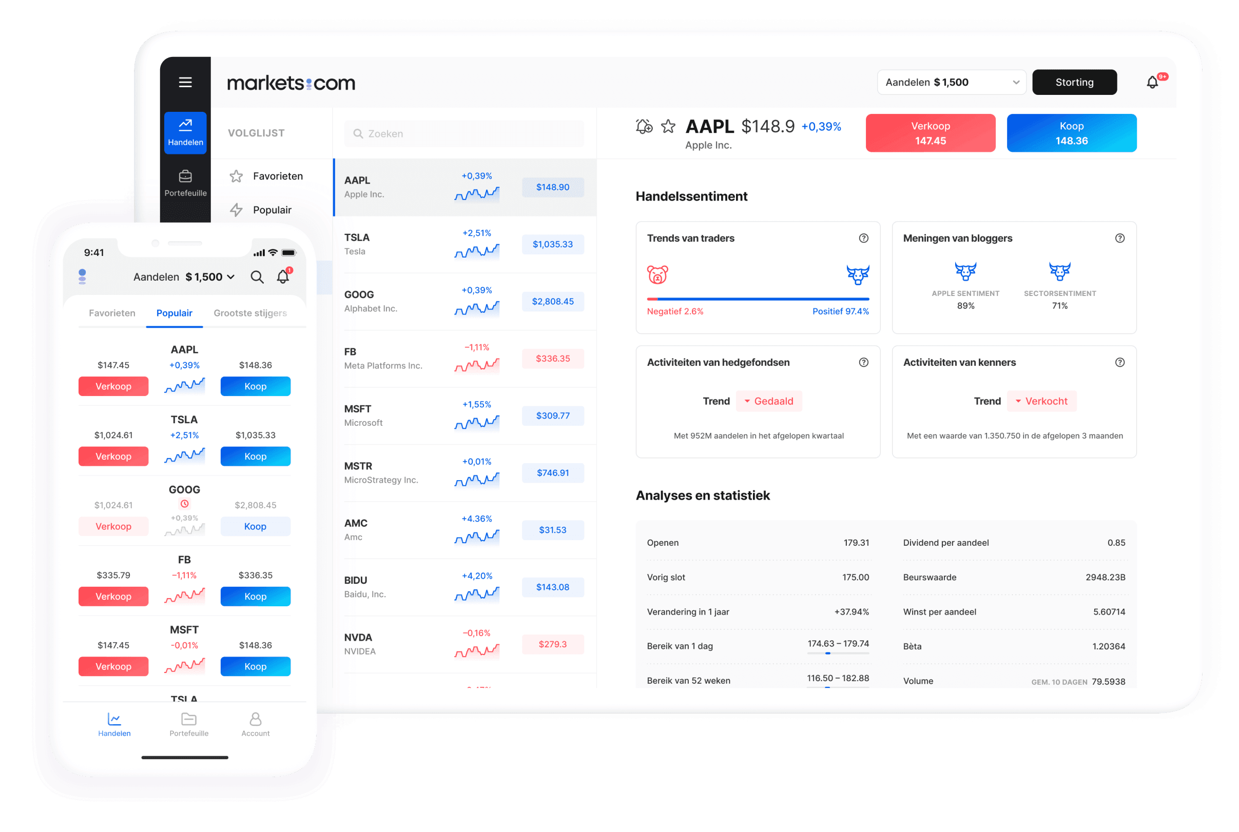 Handelsplatform overzicht Markets.com, Desktop en Mobiel