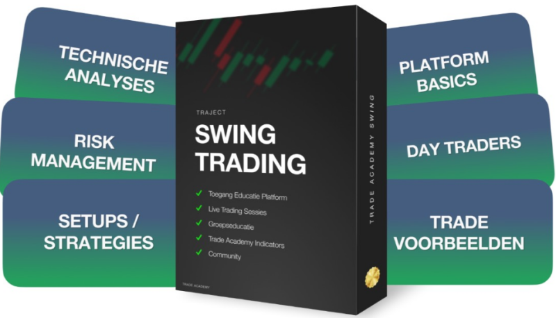 Swingtrading Masterclass, TradeAcademy Overzicht