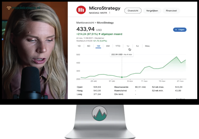 Recente stijging van het aandeel MicroStrategy (MSTR) op de Beurs en de reden hiervoor uitgelegd