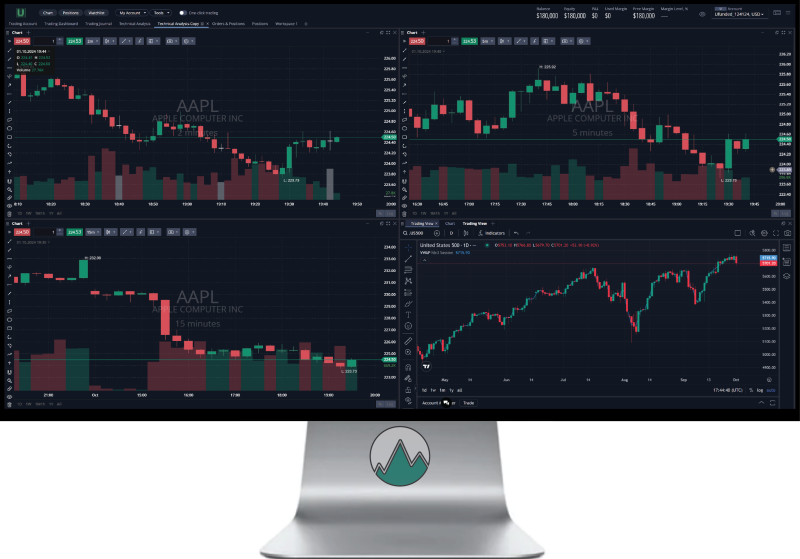 Meerdere grafieken charts op een scherm met live data