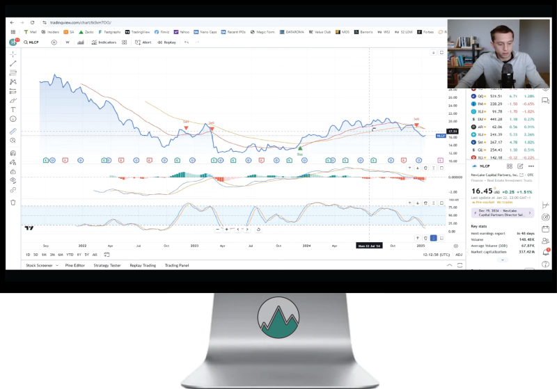 Technische analyse op het aandeel New Lake Partners (NLCP) gemaakt op een TradingView grafiek met uitleg