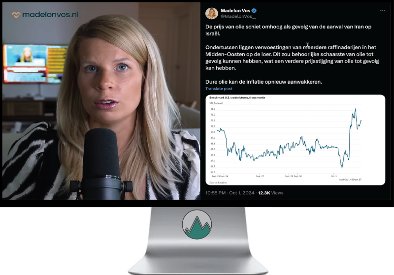 Huidige Futures prijzen voor Crude Oil in een grafiek weergegeven