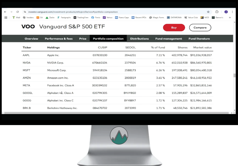 Een overzicht van hoe de S&P 500 ETF is opgebouwd met inzicht in procenten en bedrijven