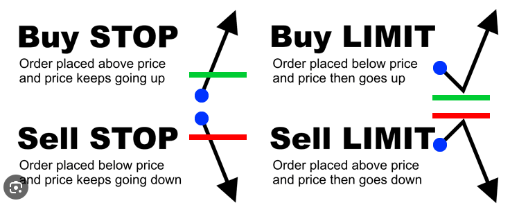 Overzicht uitleg order types