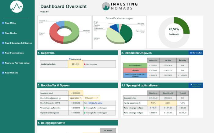 Dashboard Investing Nomads tool