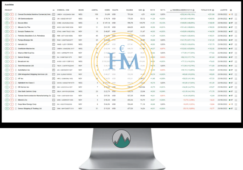 Inzicht in behaalde resultaten van de Happy Investors portefeuille