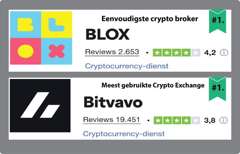 BLOX & Bitvavo: beste crypto platforms van Nederland in 2025 – veilig en eenvoudig crypto beleggen voor pensioenopbouw. Gebruiksvriendelijk, betrouwbaar en populair onder Nederlandse beleggers.