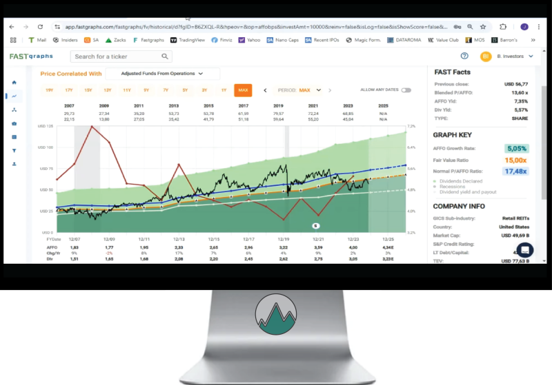 REIT Realty Income weergegeven in een grafiek met bijbehorende Fundamentele Analyse