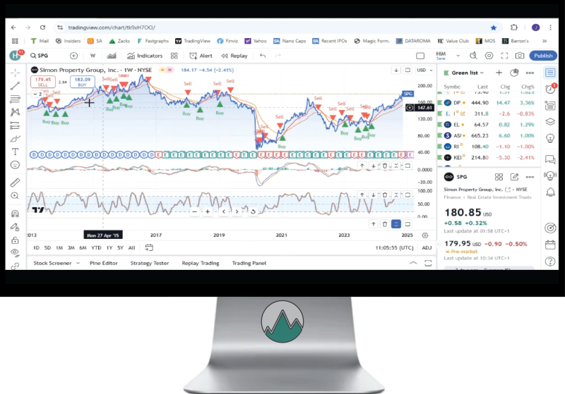 REIT Simon Property Group SPG weergegeven in TradingView met bijbehorende Technische Analyse