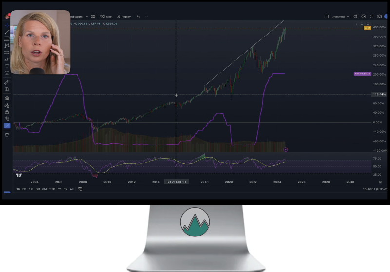 Technische Analyse over het effect van renteverlaging op de financiële markten