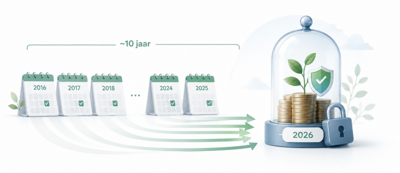 Illustratie van reserveringsruimte berekenen met niet-gebruikte jaarruimte uit eerdere jaren die wordt gebruikt voor pensioenopbouw.