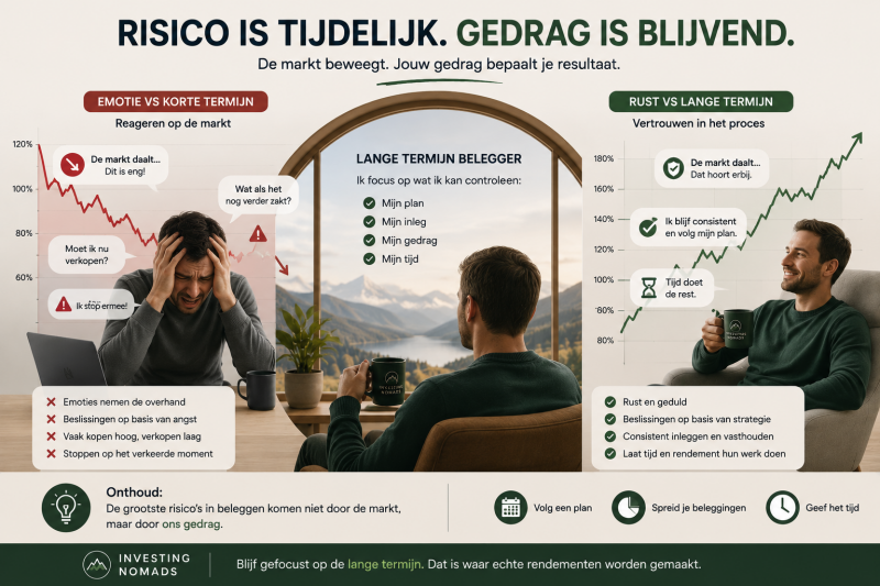 Infographic over risico versus gedrag bij beleggen waarbij emoties tijdens beursdalingen worden vergeleken met een rustige lange termijn strategie gericht op spreiding, consistentie en geduld.