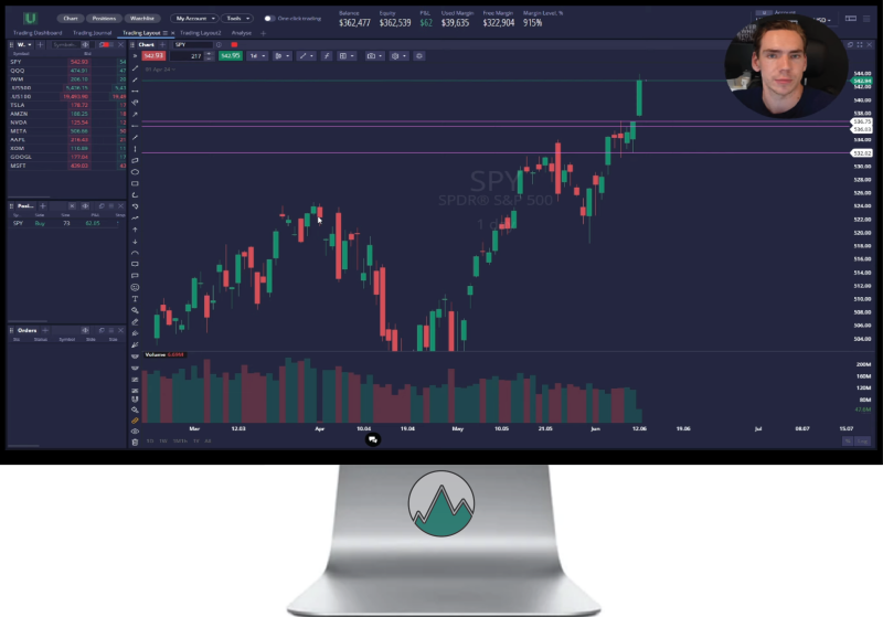 Robin Molenkamp tijden een live trading sessie met uitleg aan studenten