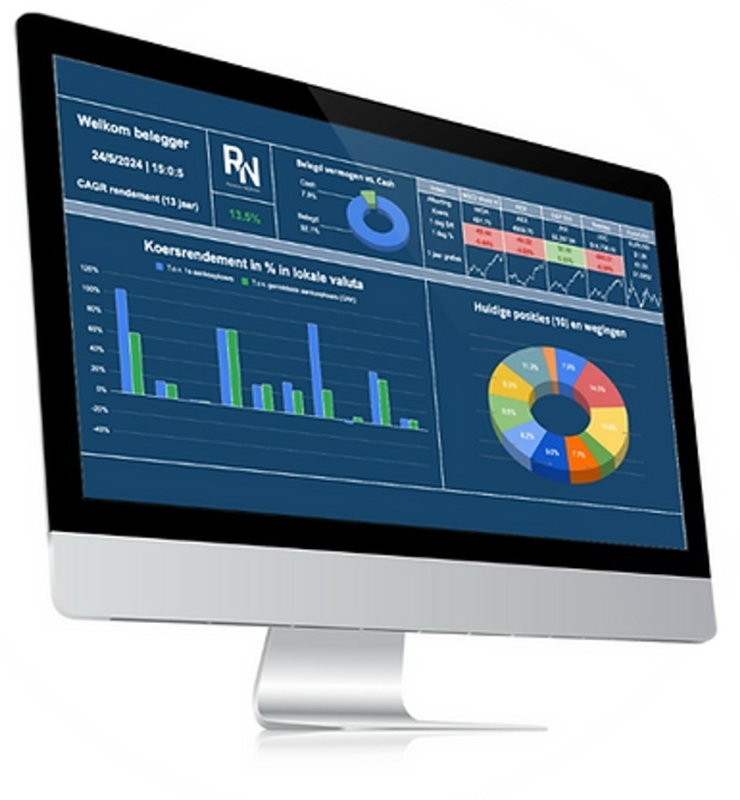 Overzicht Dashboard van de Rowan Nijboer Portefeuille, inzichtelijk voor alle leden