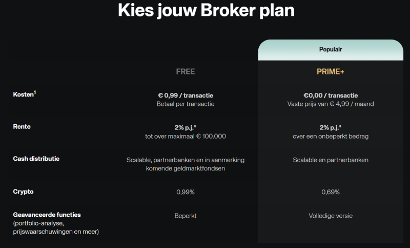Scalable Capital Free Broker 2026 – Kosten, rente en voordelen voor ETF-beleggers Overzicht van het Scalable Capital Free Broker plan met uitleg over kosten, handelsvergoedingen en 2% rente op kasgeld voor Nederlandse ETF-beleggers