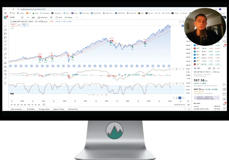 S&P500 crash analyse op TradingView grafiek met hoge waardering en risico's weergegeven