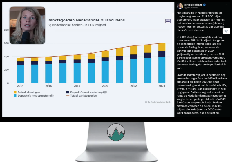 Banktegoeden in Nederland weergegeven in een grafiek waarbij er gekeken wordt naar de trend van de afgelopen jaren