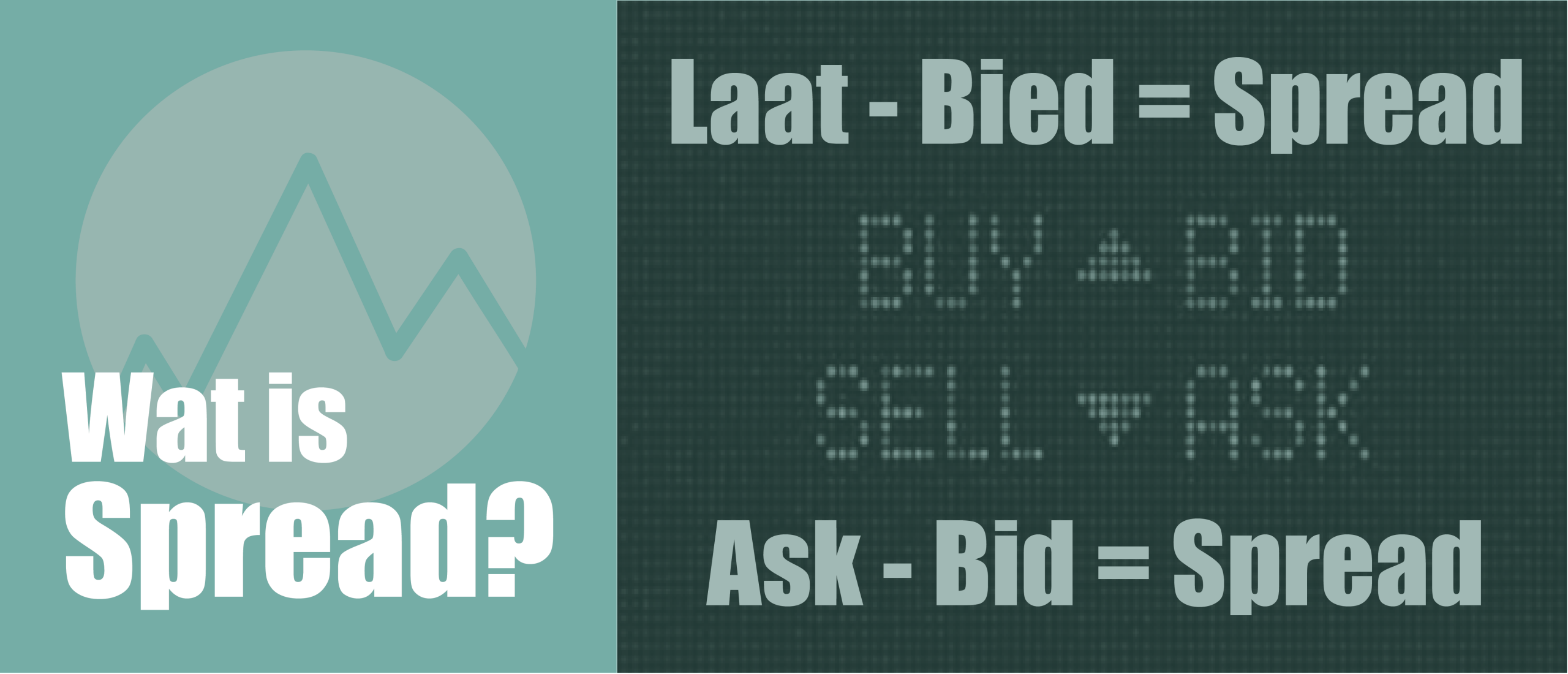 Wat is Spread, Bid en Ask?