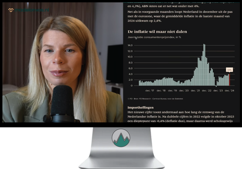 Stijgende Inflatie in Nederland die maar niet wil dalen in 2025, weergegeven in een grafiek