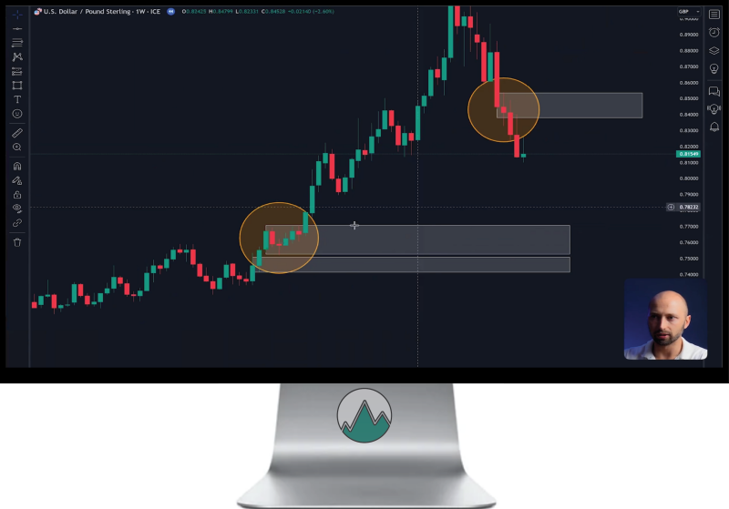 Swingtrading Masterclass Video | Leer Bewezen Strategieën bij Traders Blueprint 🚀