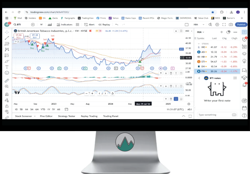 BTI Dividend Aandeel Technische Analyse in TradingView Grafiek met bijbehorende indicatoren