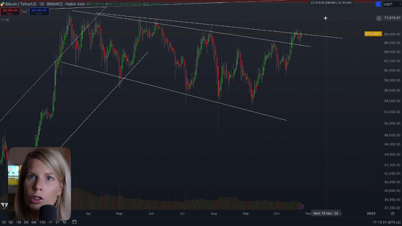 Madelon Vos met haar technische analyse op de Bitcoin Chart