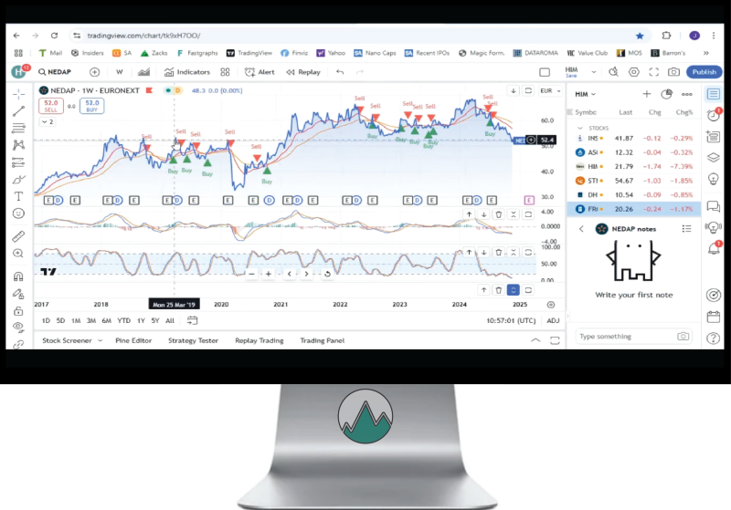 NEDAP dividend aandeel Technische Analyse in TradingView chart