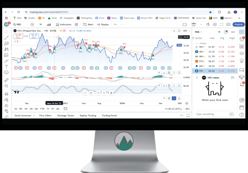 VICI Dividend REIT Weergegeven in TradingView chart met bijbehorende technische analyse